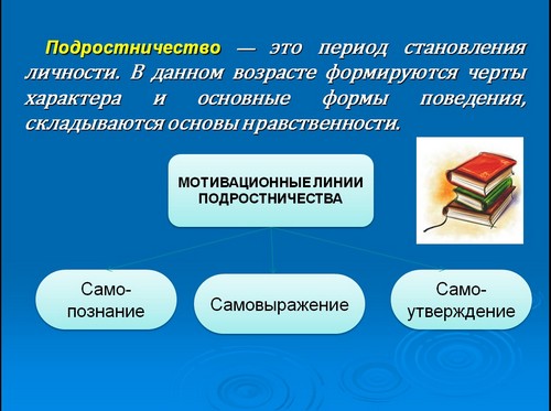 презентация на тему подростковый возраст