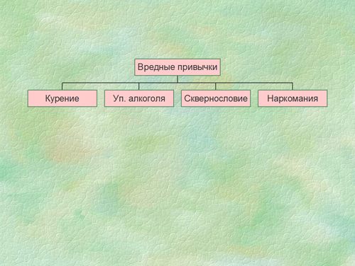 презентация к родительскому собранию в 3 классе вредные привычки