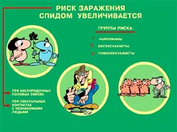 Классный час Инфекции, передаваемые половым путем