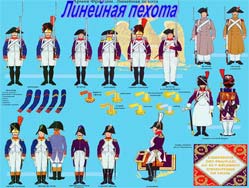 Классный час Армия Наполеона