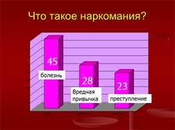 Классный час Наркомания - знак беды