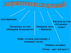 Классный час Пожарная безопасность и дети