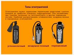 Классный час Основы пожарной безопасности