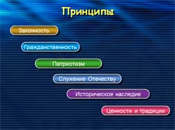 Классный час Патриотическое воспитание