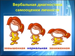 Классный час Познай самого себя