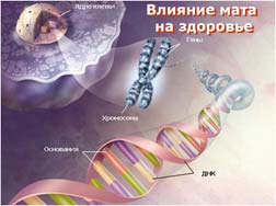 Классный час Сквернословие