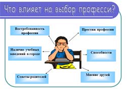 Классный час Выбор профессии
